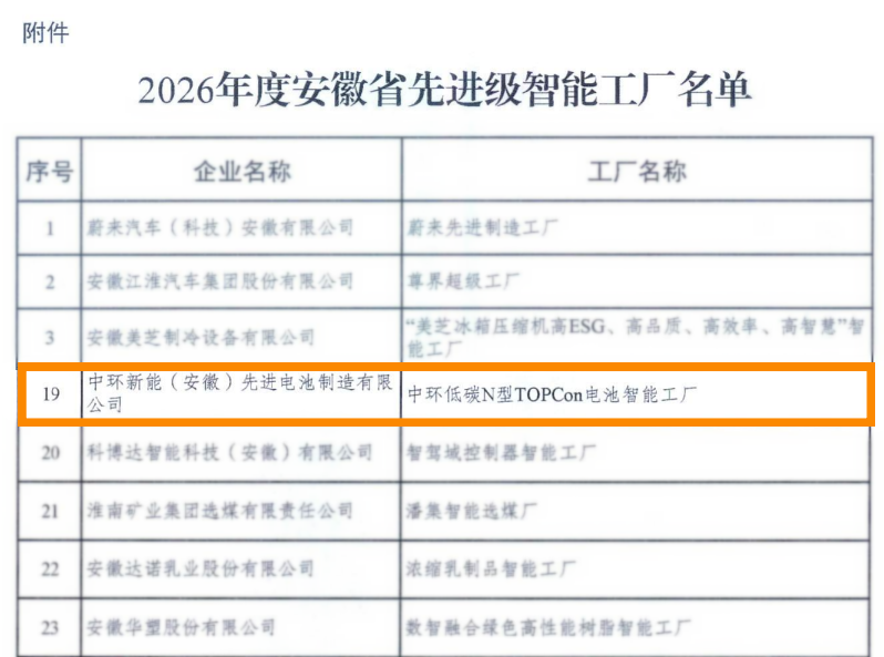 中环新能源（01735.HK）接连获评两项资质