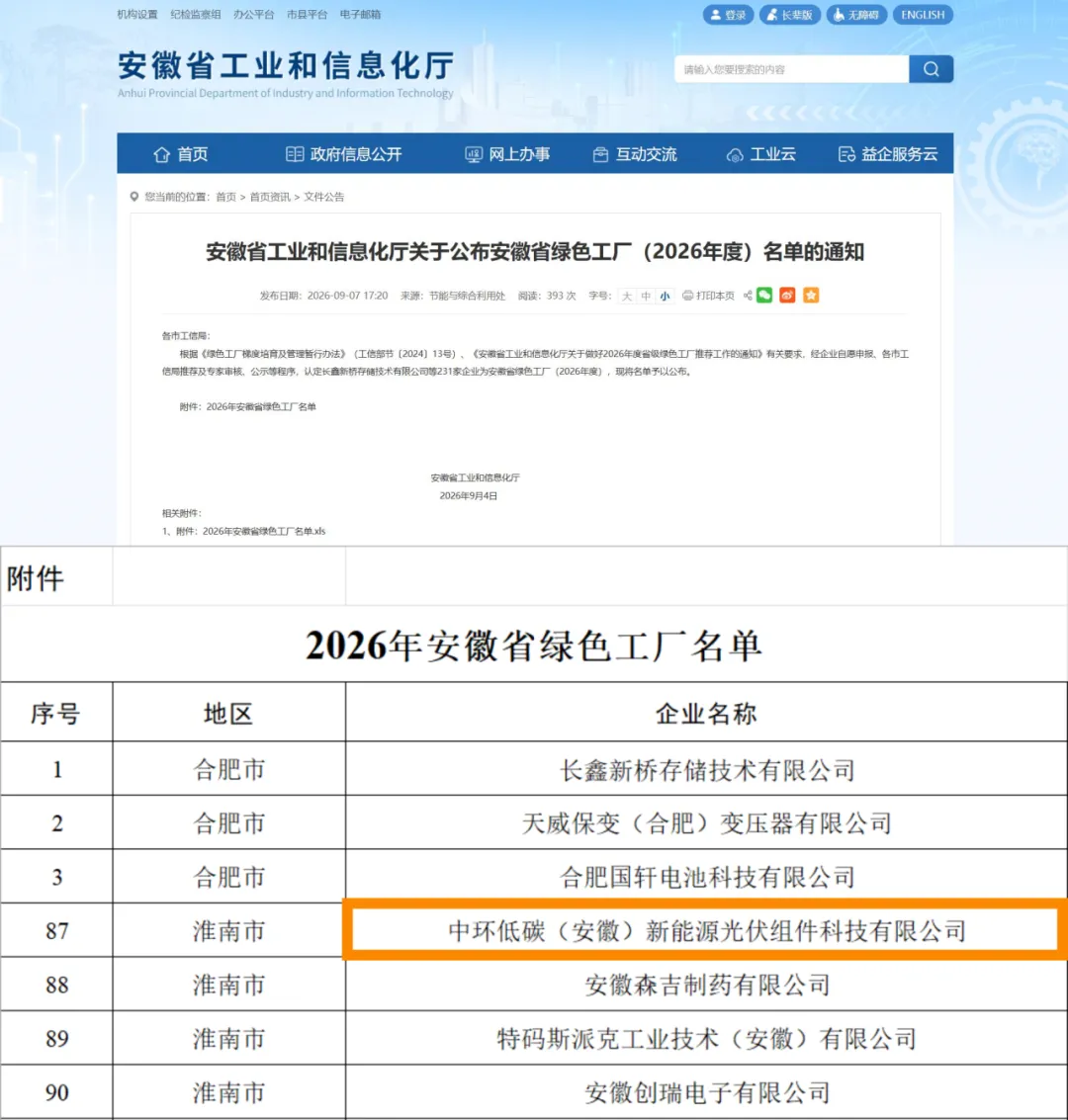 中环新能源（01735.HK）获评2026年度安徽省绿色工厂